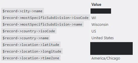 IP Data